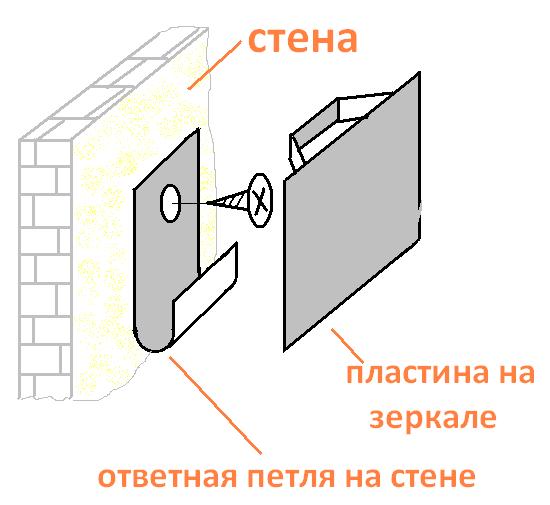 Подвесы для крепления зеркал картин